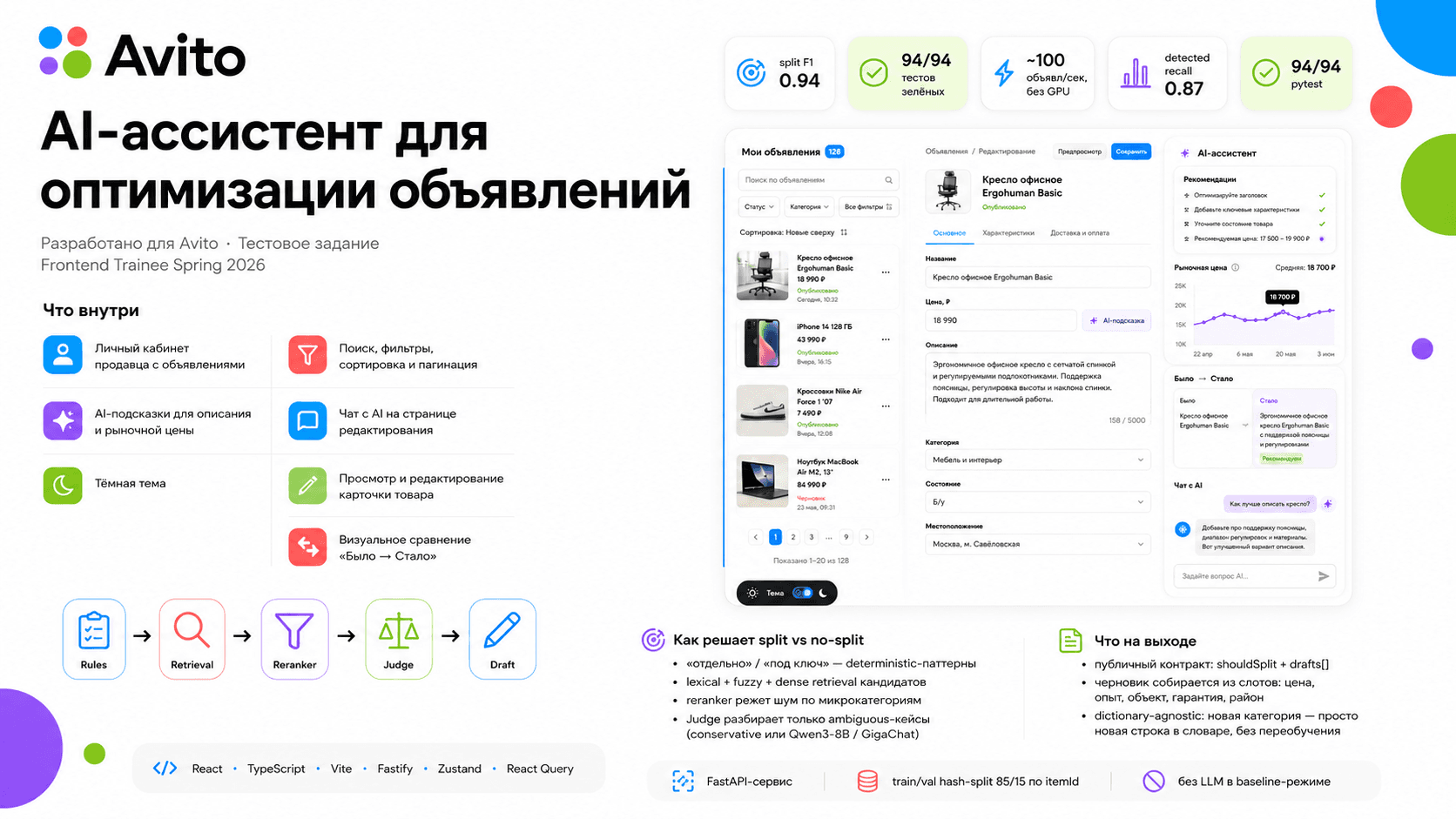 Avito — Детектор standalone-услуг