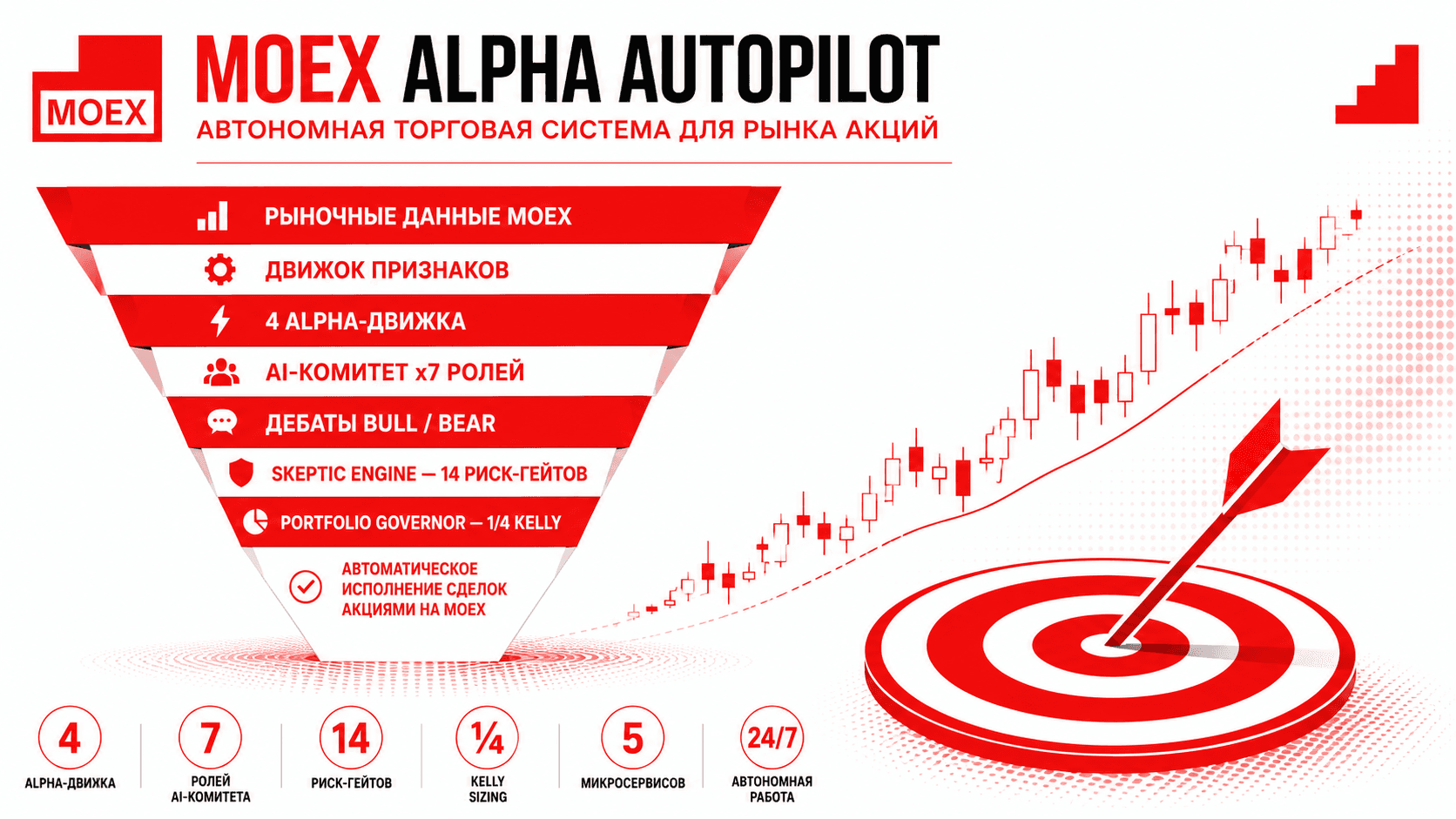 MOEX Alpha Autopilot