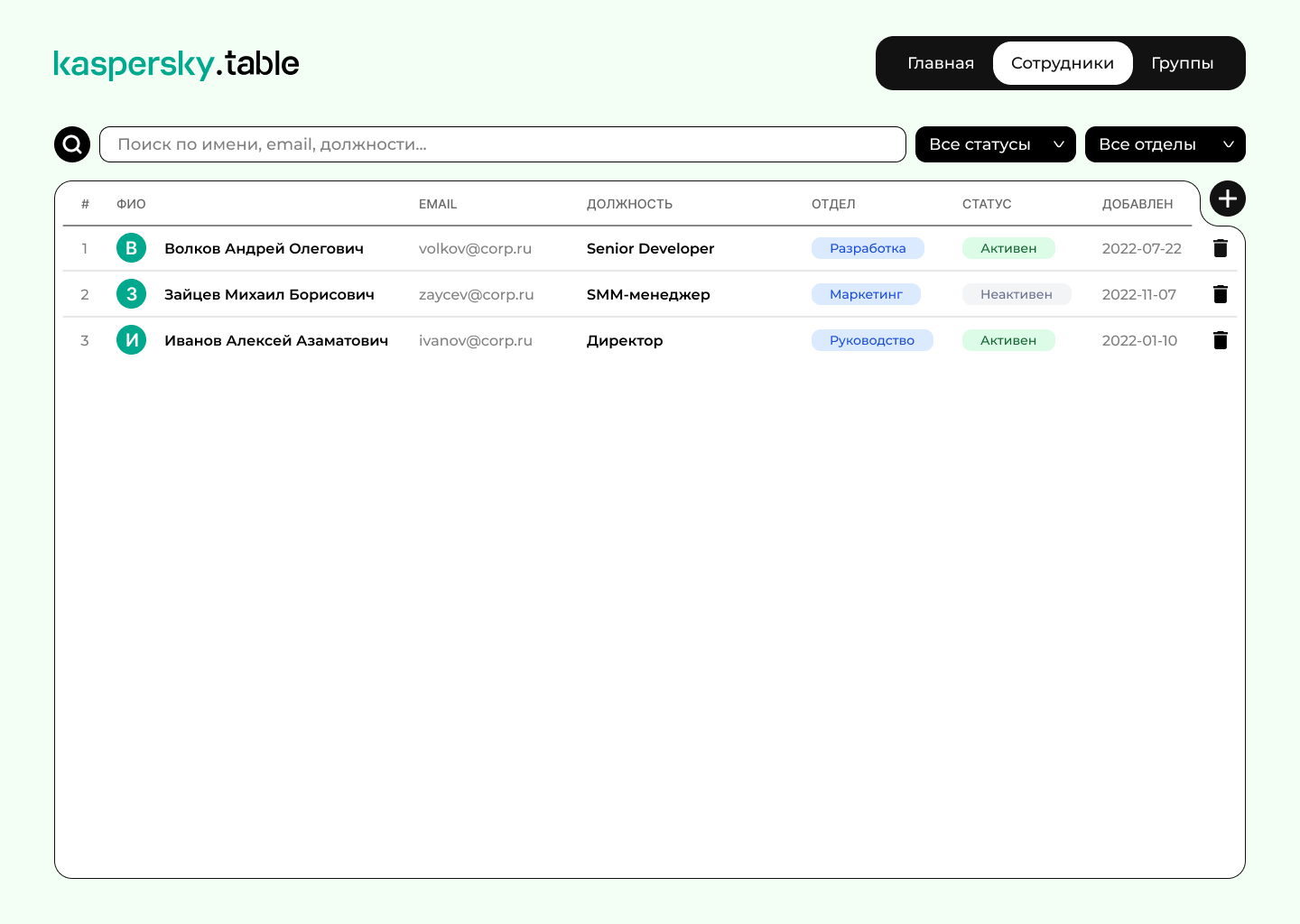 kaspersky.table